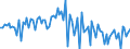 Currency: Million units of national currency / Geopolitical entity (partner): Rest of the world / Sector (ESA 2010): Total economy / Sector (ESA 2010): Total economy / Stock or flow: Net / BOP_item: Financial account; direct investment / Geopolitical entity (reporting): Cyprus