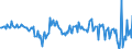 Currency: Million units of national currency / Geopolitical entity (partner): Rest of the world / Sector (ESA 2010): Total economy / Sector (ESA 2010): Total economy / Stock or flow: Net / BOP_item: Financial account; direct investment / Geopolitical entity (reporting): Latvia