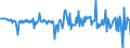 Currency: Million units of national currency / Geopolitical entity (partner): Rest of the world / Sector (ESA 2010): Total economy / Sector (ESA 2010): Total economy / Stock or flow: Net / BOP_item: Financial account; direct investment / Geopolitical entity (reporting): Lithuania