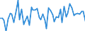 Währung: Millionen Einheiten der Landeswährung / Geopolitische Partnereinheit: Rest der Welt / Sektor (ESVG 2010): Volkswirtschaft / Sektor (ESVG 2010): Volkswirtschaft / Bestand oder Fluss: Netto / ZB_Position: Kapitalbilanz; Direktinvestitionen / Geopolitische Meldeeinheit: Luxemburg