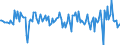 Currency: Million units of national currency / Geopolitical entity (partner): Rest of the world / Sector (ESA 2010): Total economy / Sector (ESA 2010): Total economy / Stock or flow: Net / BOP_item: Financial account; direct investment / Geopolitical entity (reporting): Netherlands