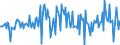 Currency: Million units of national currency / Geopolitical entity (partner): Rest of the world / Sector (ESA 2010): Total economy / Sector (ESA 2010): Total economy / Stock or flow: Net / BOP_item: Financial account; direct investment / Geopolitical entity (reporting): Austria