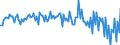 Currency: Million units of national currency / Geopolitical entity (partner): Rest of the world / Sector (ESA 2010): Total economy / Sector (ESA 2010): Total economy / Stock or flow: Net / BOP_item: Financial account; direct investment / Geopolitical entity (reporting): Poland