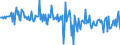 Currency: Million units of national currency / Geopolitical entity (partner): Rest of the world / Sector (ESA 2010): Total economy / Sector (ESA 2010): Total economy / Stock or flow: Net / BOP_item: Financial account; direct investment / Geopolitical entity (reporting): Portugal