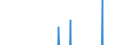 Währung: Millionen Einheiten der Landeswährung / Geopolitische Partnereinheit: Rest der Welt / Sektor (ESVG 2010): Volkswirtschaft / Sektor (ESVG 2010): Volkswirtschaft / Bestand oder Fluss: Netto / ZB_Position: Kapitalbilanz; Direktinvestitionen / Geopolitische Meldeeinheit: Rumänien