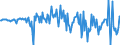 Currency: Million units of national currency / Geopolitical entity (partner): Rest of the world / Sector (ESA 2010): Total economy / Sector (ESA 2010): Total economy / Stock or flow: Net / BOP_item: Financial account; direct investment / Geopolitical entity (reporting): Slovenia