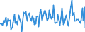 Currency: Million units of national currency / Geopolitical entity (partner): Rest of the world / Sector (ESA 2010): Total economy / Sector (ESA 2010): Total economy / Stock or flow: Net / BOP_item: Financial account; direct investment / Geopolitical entity (reporting): Slovakia