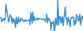 Currency: Million units of national currency / Geopolitical entity (partner): Rest of the world / Sector (ESA 2010): Total economy / Sector (ESA 2010): Total economy / Stock or flow: Net / BOP_item: Financial account; direct investment / Geopolitical entity (reporting): Finland