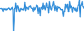 Währung: Millionen Einheiten der Landeswährung / Geopolitische Partnereinheit: Rest der Welt / Sektor (ESVG 2010): Volkswirtschaft / Sektor (ESVG 2010): Volkswirtschaft / Bestand oder Fluss: Netto / ZB_Position: Kapitalbilanz; Direktinvestitionen / Geopolitische Meldeeinheit: Schweden