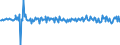 Currency: Million units of national currency / Geopolitical entity (partner): Extra-EU27 (from 2020) / Sector (ESA 2010): Total economy / Counterpart sector (ESA 2010): Total economy / Stock or flow: Net / Balance of payments item: Financial account; direct investment / Geopolitical entity (reporting): Germany