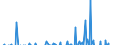 Currency: Million units of national currency / Geopolitical entity (partner): Extra-EU27 (from 2020) / Sector (ESA 2010): Total economy / Counterpart sector (ESA 2010): Total economy / Stock or flow: Net / Balance of payments item: Financial account; direct investment / Geopolitical entity (reporting): Lithuania