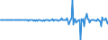 Currency: Million units of national currency / Geopolitical entity (partner): Extra-EU27 (from 2020) / Sector (ESA 2010): Total economy / Counterpart sector (ESA 2010): Total economy / Stock or flow: Net / Balance of payments item: Financial account; direct investment / Geopolitical entity (reporting): Hungary