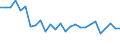 Currency: Million units of national currency / Geopolitical entity (partner): Extra-EU27 (from 2020) / Sector (ESA 2010): Total economy / Counterpart sector (ESA 2010): Total economy / Stock or flow: Net / Balance of payments item: Financial account; direct investment / Geopolitical entity (reporting): Malta
