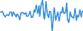 Currency: Million units of national currency / Geopolitical entity (partner): Extra-EU27 (from 2020) / Sector (ESA 2010): Total economy / Counterpart sector (ESA 2010): Total economy / Stock or flow: Net / Balance of payments item: Financial account; direct investment / Geopolitical entity (reporting): Netherlands