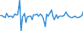 Currency: Million units of national currency / Geopolitical entity (partner): Extra-EU27 (from 2020) / Sector (ESA 2010): Total economy / Counterpart sector (ESA 2010): Total economy / Stock or flow: Net / Balance of payments item: Financial account; direct investment / Geopolitical entity (reporting): Austria
