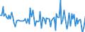 Currency: Million units of national currency / Geopolitical entity (partner): Extra-EU27 (from 2020) / Sector (ESA 2010): Total economy / Counterpart sector (ESA 2010): Total economy / Stock or flow: Net / Balance of payments item: Financial account; direct investment / Geopolitical entity (reporting): Slovenia