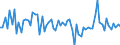 Currency: Million units of national currency / Geopolitical entity (partner): Extra-EU27 (from 2020) / Sector (ESA 2010): Total economy / Counterpart sector (ESA 2010): Total economy / Stock or flow: Net / Balance of payments item: Financial account; direct investment / Geopolitical entity (reporting): Slovakia