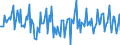 Currency: Million units of national currency / Geopolitical entity (partner): Rest of the world / Sector (ESA 2010): Total economy / Sector (ESA 2010): Total economy / Stock or flow: Net / BOP_item: Financial account; portfolio investment / Geopolitical entity (reporting): Belgium