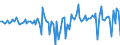 Currency: Million units of national currency / Geopolitical entity (partner): Rest of the world / Sector (ESA 2010): Total economy / Sector (ESA 2010): Total economy / Stock or flow: Net / BOP_item: Financial account; portfolio investment / Geopolitical entity (reporting): Bulgaria