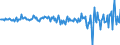 Währung: Millionen Einheiten der Landeswährung / Geopolitische Partnereinheit: Rest der Welt / Sektor (ESVG 2010): Volkswirtschaft / Sektor (ESVG 2010): Volkswirtschaft / Bestand oder Fluss: Netto / ZB_Position: Kapitalbilanz; Wertpapieranlagen / Geopolitische Meldeeinheit: Tschechien