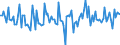 Currency: Million units of national currency / Geopolitical entity (partner): Rest of the world / Sector (ESA 2010): Total economy / Sector (ESA 2010): Total economy / Stock or flow: Net / BOP_item: Financial account; portfolio investment / Geopolitical entity (reporting): Denmark