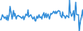 Currency: Million units of national currency / Geopolitical entity (partner): Rest of the world / Sector (ESA 2010): Total economy / Sector (ESA 2010): Total economy / Stock or flow: Net / BOP_item: Financial account; portfolio investment / Geopolitical entity (reporting): Estonia