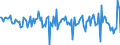 Currency: Million units of national currency / Geopolitical entity (partner): Rest of the world / Sector (ESA 2010): Total economy / Sector (ESA 2010): Total economy / Stock or flow: Net / BOP_item: Financial account; portfolio investment / Geopolitical entity (reporting): Ireland