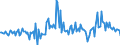 Währung: Millionen Einheiten der Landeswährung / Geopolitische Partnereinheit: Rest der Welt / Sektor (ESVG 2010): Volkswirtschaft / Sektor (ESVG 2010): Volkswirtschaft / Bestand oder Fluss: Netto / ZB_Position: Kapitalbilanz; Wertpapieranlagen / Geopolitische Meldeeinheit: Griechenland