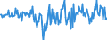 Currency: Million units of national currency / Geopolitical entity (partner): Rest of the world / Sector (ESA 2010): Total economy / Sector (ESA 2010): Total economy / Stock or flow: Net / BOP_item: Financial account; portfolio investment / Geopolitical entity (reporting): Spain