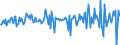 Currency: Million units of national currency / Geopolitical entity (partner): Rest of the world / Sector (ESA 2010): Total economy / Sector (ESA 2010): Total economy / Stock or flow: Net / BOP_item: Financial account; portfolio investment / Geopolitical entity (reporting): Croatia