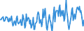 Currency: Million units of national currency / Geopolitical entity (partner): Rest of the world / Sector (ESA 2010): Total economy / Sector (ESA 2010): Total economy / Stock or flow: Net / BOP_item: Financial account; portfolio investment / Geopolitical entity (reporting): Italy