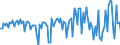 Währung: Millionen Einheiten der Landeswährung / Geopolitische Partnereinheit: Rest der Welt / Sektor (ESVG 2010): Volkswirtschaft / Sektor (ESVG 2010): Volkswirtschaft / Bestand oder Fluss: Netto / ZB_Position: Kapitalbilanz; Wertpapieranlagen / Geopolitische Meldeeinheit: Litauen