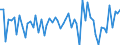 Currency: Million units of national currency / Geopolitical entity (partner): Rest of the world / Sector (ESA 2010): Total economy / Sector (ESA 2010): Total economy / Stock or flow: Net / BOP_item: Financial account; portfolio investment / Geopolitical entity (reporting): Luxembourg