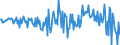 Currency: Million units of national currency / Geopolitical entity (partner): Rest of the world / Sector (ESA 2010): Total economy / Sector (ESA 2010): Total economy / Stock or flow: Net / BOP_item: Financial account; portfolio investment / Geopolitical entity (reporting): Hungary