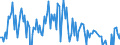 Currency: Million units of national currency / Geopolitical entity (partner): Rest of the world / Sector (ESA 2010): Total economy / Sector (ESA 2010): Total economy / Stock or flow: Net / BOP_item: Financial account; portfolio investment / Geopolitical entity (reporting): Malta