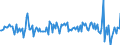 Currency: Million units of national currency / Geopolitical entity (partner): Rest of the world / Sector (ESA 2010): Total economy / Sector (ESA 2010): Total economy / Stock or flow: Net / BOP_item: Financial account; portfolio investment / Geopolitical entity (reporting): Netherlands