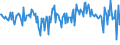 Currency: Million units of national currency / Geopolitical entity (partner): Rest of the world / Sector (ESA 2010): Total economy / Sector (ESA 2010): Total economy / Stock or flow: Net / BOP_item: Financial account; portfolio investment / Geopolitical entity (reporting): Austria