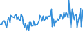 Currency: Million units of national currency / Geopolitical entity (partner): Rest of the world / Sector (ESA 2010): Total economy / Sector (ESA 2010): Total economy / Stock or flow: Net / BOP_item: Financial account; portfolio investment / Geopolitical entity (reporting): Poland