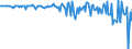 Currency: Million units of national currency / Geopolitical entity (partner): Rest of the world / Sector (ESA 2010): Total economy / Sector (ESA 2010): Total economy / Stock or flow: Net / BOP_item: Financial account; portfolio investment / Geopolitical entity (reporting): Romania