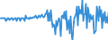 Currency: Million units of national currency / Geopolitical entity (partner): Rest of the world / Sector (ESA 2010): Total economy / Sector (ESA 2010): Total economy / Stock or flow: Net / BOP_item: Financial account; portfolio investment / Geopolitical entity (reporting): Slovenia