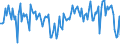 Currency: Million units of national currency / Geopolitical entity (partner): Rest of the world / Sector (ESA 2010): Total economy / Sector (ESA 2010): Total economy / Stock or flow: Net / BOP_item: Financial account; portfolio investment / Geopolitical entity (reporting): Slovakia