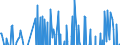 Währung: Millionen Einheiten der Landeswährung / Geopolitische Partnereinheit: Rest der Welt / Sektor (ESVG 2010): Volkswirtschaft / Sektor (ESVG 2010): Volkswirtschaft / Bestand oder Fluss: Netto / ZB_Position: Kapitalbilanz; Wertpapieranlagen / Geopolitische Meldeeinheit: Finnland