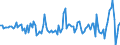 Währung: Millionen Einheiten der Landeswährung / Geopolitische Partnereinheit: Rest der Welt / Sektor (ESVG 2010): Volkswirtschaft / Sektor (ESVG 2010): Volkswirtschaft / Bestand oder Fluss: Netto / ZB_Position: Kapitalbilanz; Finanzderivate und Mitarbeiteraktienoptionen / Geopolitische Meldeeinheit: Dänemark