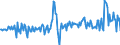 Currency: Million units of national currency / Geopolitical entity (partner): Rest of the world / Sector (ESA 2010): Total economy / Sector (ESA 2010): Total economy / Stock or flow: Net / BOP_item: Financial account; financial derivatives and employee stock options / Geopolitical entity (reporting): Germany