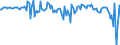 Currency: Million units of national currency / Geopolitical entity (partner): Rest of the world / Sector (ESA 2010): Total economy / Sector (ESA 2010): Total economy / Stock or flow: Net / BOP_item: Financial account; financial derivatives and employee stock options / Geopolitical entity (reporting): Estonia