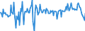 Currency: Million units of national currency / Geopolitical entity (partner): Rest of the world / Sector (ESA 2010): Total economy / Sector (ESA 2010): Total economy / Stock or flow: Net / BOP_item: Financial account; financial derivatives and employee stock options / Geopolitical entity (reporting): Greece