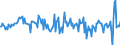 Currency: Million units of national currency / Geopolitical entity (partner): Rest of the world / Sector (ESA 2010): Total economy / Sector (ESA 2010): Total economy / Stock or flow: Net / BOP_item: Financial account; financial derivatives and employee stock options / Geopolitical entity (reporting): Italy