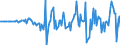 Currency: Million units of national currency / Geopolitical entity (partner): Rest of the world / Sector (ESA 2010): Total economy / Sector (ESA 2010): Total economy / Stock or flow: Net / BOP_item: Financial account; financial derivatives and employee stock options / Geopolitical entity (reporting): Latvia