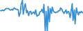 Währung: Millionen Einheiten der Landeswährung / Geopolitische Partnereinheit: Rest der Welt / Sektor (ESVG 2010): Volkswirtschaft / Sektor (ESVG 2010): Volkswirtschaft / Bestand oder Fluss: Netto / ZB_Position: Kapitalbilanz; Finanzderivate und Mitarbeiteraktienoptionen / Geopolitische Meldeeinheit: Malta