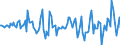 Currency: Million units of national currency / Geopolitical entity (partner): Rest of the world / Sector (ESA 2010): Total economy / Sector (ESA 2010): Total economy / Stock or flow: Net / BOP_item: Financial account; financial derivatives and employee stock options / Geopolitical entity (reporting): Netherlands